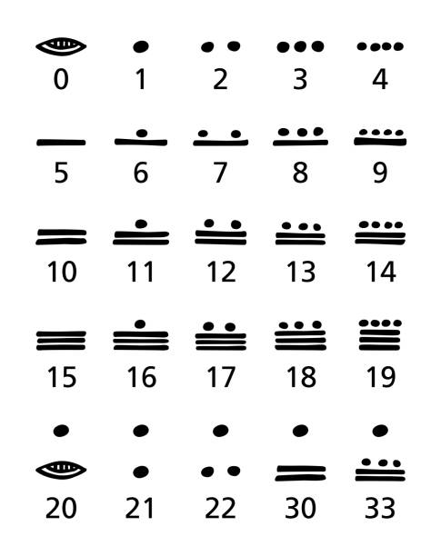 When Did the Mayan Number System Start?