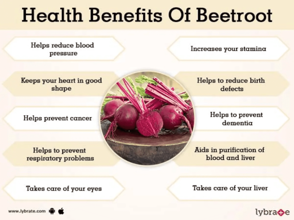  Are Beets Good for You?