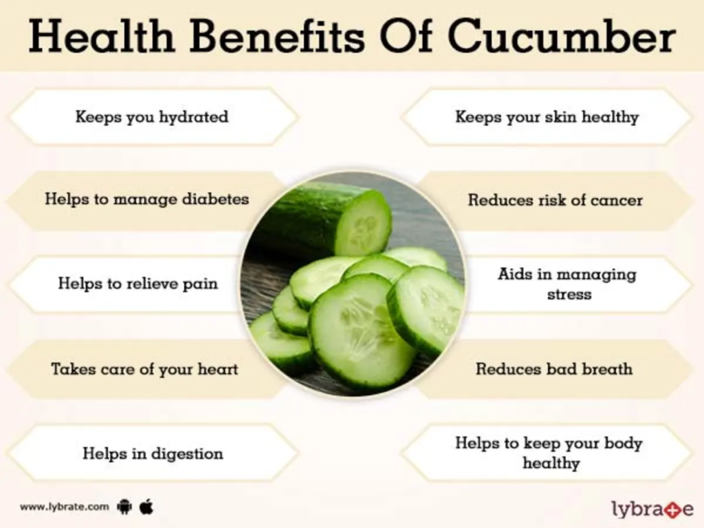Are Cucumbers Good for You?