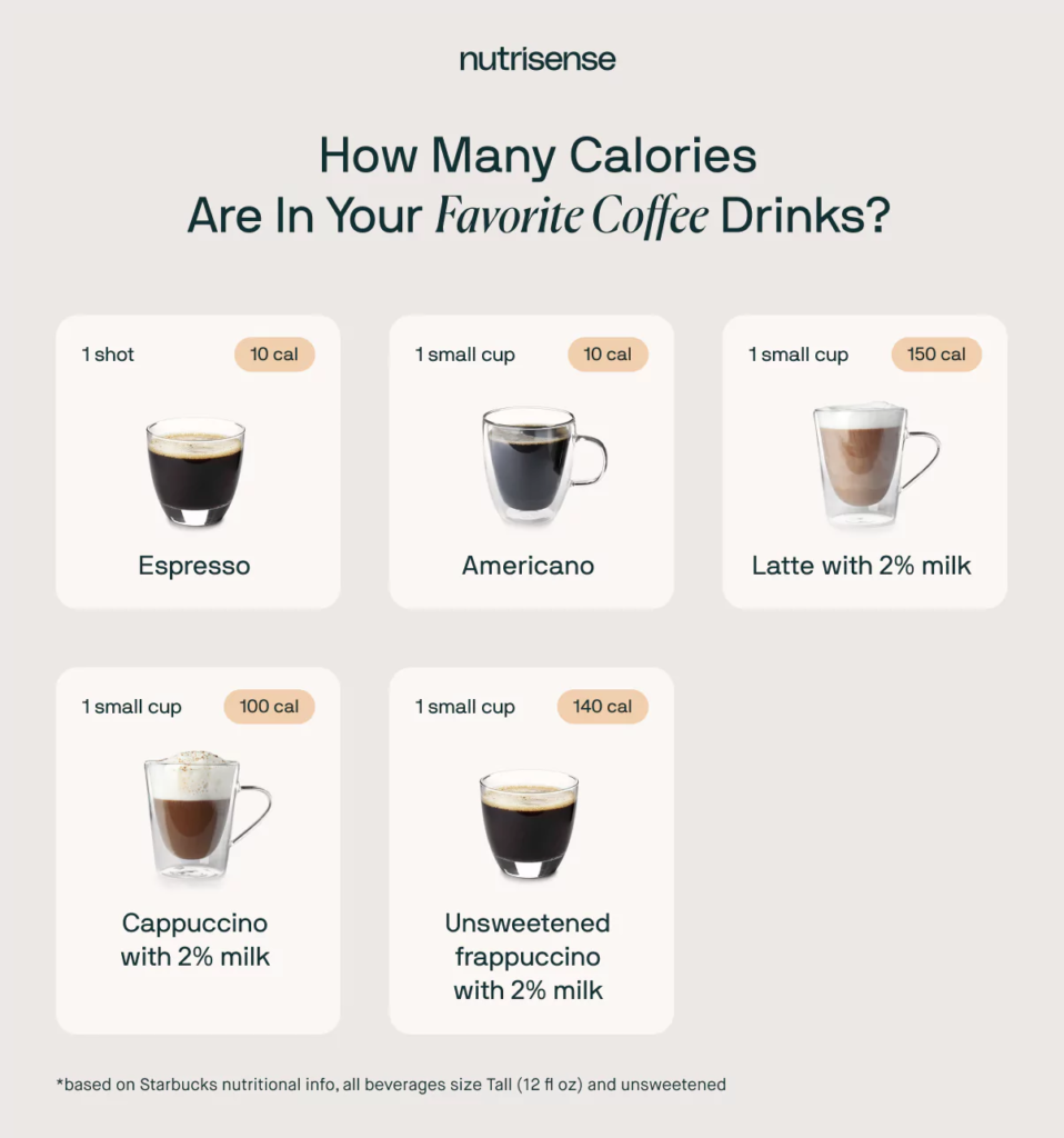 Does Coffee Help in Weight Loss??