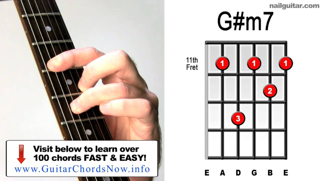 How to Play Gm7 on Guitar?