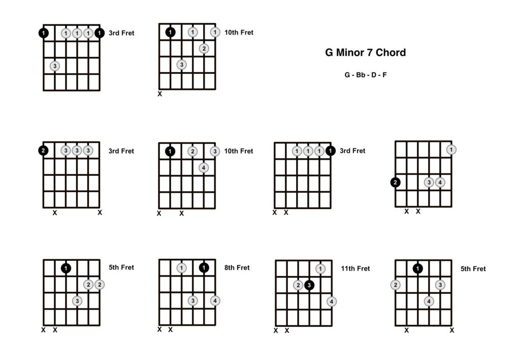 How to Play Gm7 on Guitar?