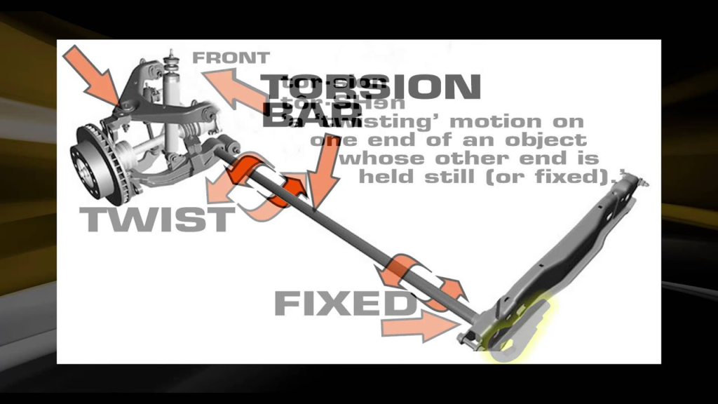 How Do Torsion Bars Work?