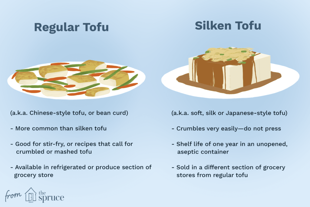 Is Silken and Soft Tofu the Same?