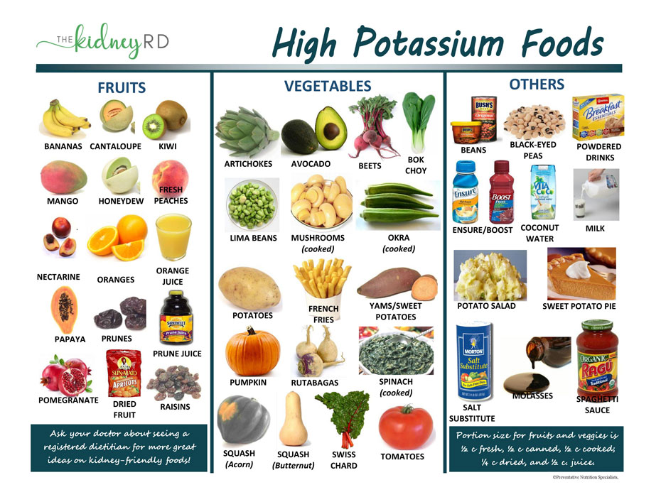 What Foods Are High in Potassium? An In-Depth Look