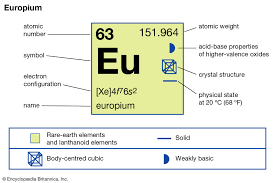 For What Is Europium Used?