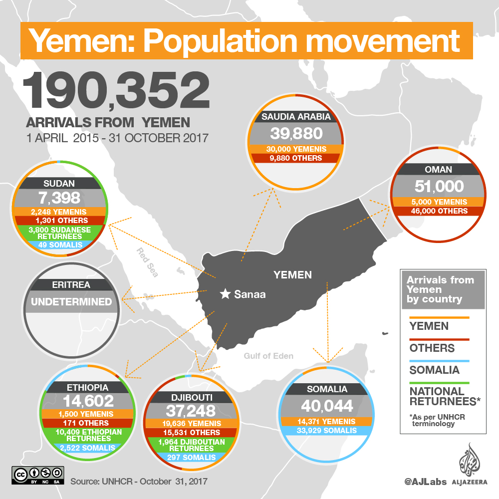 Where Are Yemen Refugees Going?